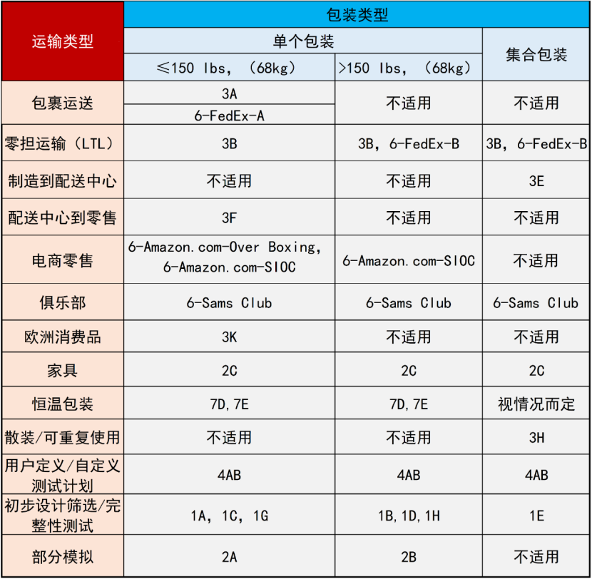 ASTM D4169